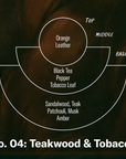 Teakwood & Tobacco Car Fragrance by P.F. Candle Co