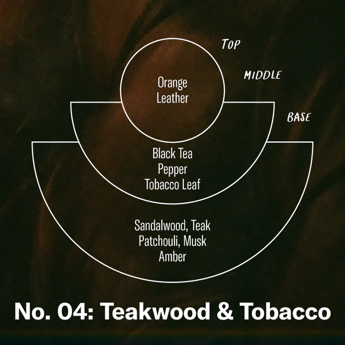 Teakwood & Tobacco Car Fragrance by P.F. Candle Co